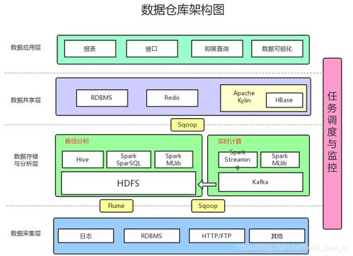 解析“doit數(shù)據(jù)運(yùn)營(yíng)系統(tǒng)”中的數(shù)倉(cāng)與數(shù)據(jù)開(kāi)發(fā)