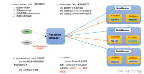 從數(shù)據(jù)開(kāi)發(fā)到數(shù)據(jù)分析開(kāi)發(fā) 現(xiàn)代數(shù)據(jù)工作者的進(jìn)化之道