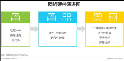 2020年中國(guó)數(shù)據(jù)中心行業(yè)發(fā)展研究報(bào)告 商業(yè)地產(chǎn)與數(shù)據(jù)開(kāi)發(fā)的融合前景