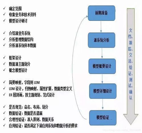 數(shù)據(jù)倉庫設(shè)計(jì)與開發(fā) 從建模基礎(chǔ)到數(shù)據(jù)開發(fā)實(shí)戰(zhàn)