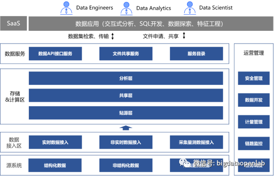 數(shù)據(jù)倉庫與數(shù)據(jù)挖掘 2 - it610.com