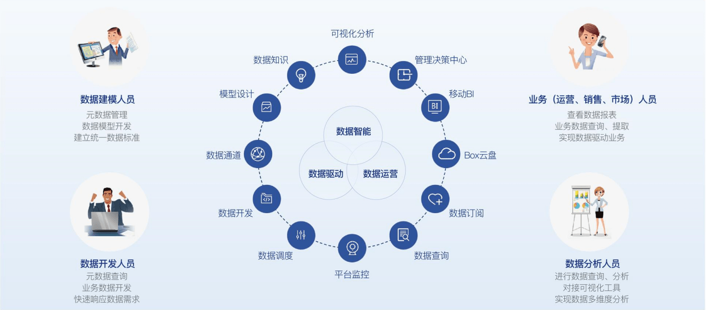 深度解析｜企業(yè)如何構(gòu)建核心數(shù)據(jù)能力